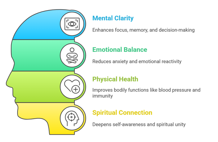 Benefits of Meditation