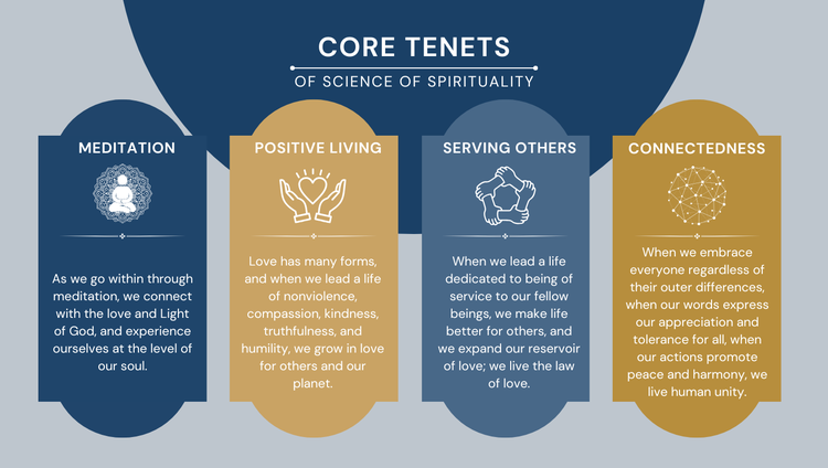 Core Tenets of Science of Spirituality: Meditation, Positive Living, Serving Others, Connectedness
