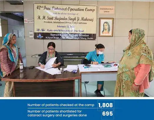 Patients receiving eye examinations at the camp
